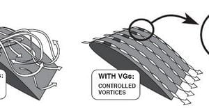 MICRO VORTEX GENERATOR KITS FOR CESSNA