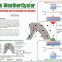 WEATHERCYCLER WEATHER SYSTEMS CHART