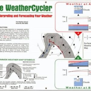 WEATHERCYCLER WEATHER SYSTEMS CHART