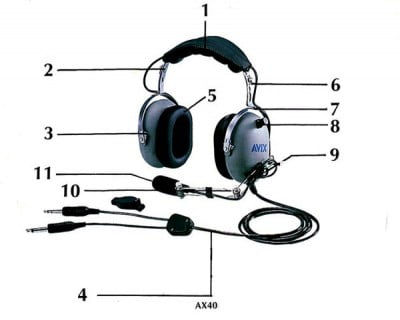 AVIX AX-40 HEADSET - DUAL GA PLUGS - Image 2
