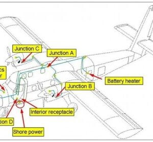 TANIS FIXED WING PREHEAT KIT - TWIN OTTER