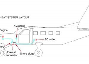 TANIS FIXED WING ENGINE AND CABIN PREHEAT KIT WITH BATTERY - QUEST KODIAK 100 - 115V