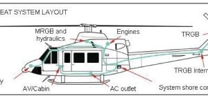 TANIS BELL 206 HELI-PREHEATER KITS FAA-STC