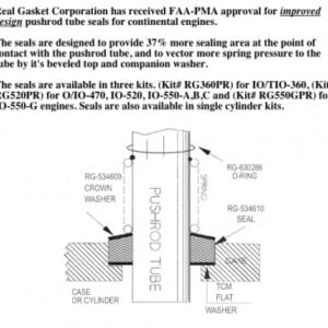 KIT DE SELLO DE TUBO DE VARILLA DE EMPUJE REAL RG-550GPR-1